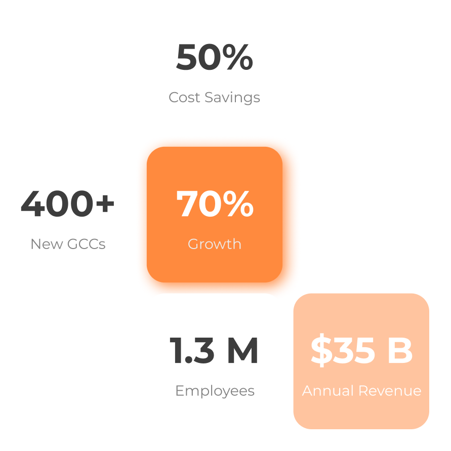 GCC Partnership stats_Inteliment